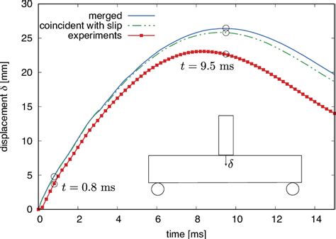 drop-test|drop test height vs weight.